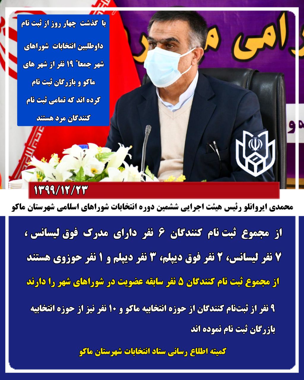 با گذشت چهار روز از ثبت نام داوطلبین ششمین دوره انتخابات شوراهای اسلامی شهر جمعا" ۱۹ نفر از شهرهای ماکو و بازرگان ثبت نام کرده اند که تمامی ثبت نام کنندگان مرد هستند