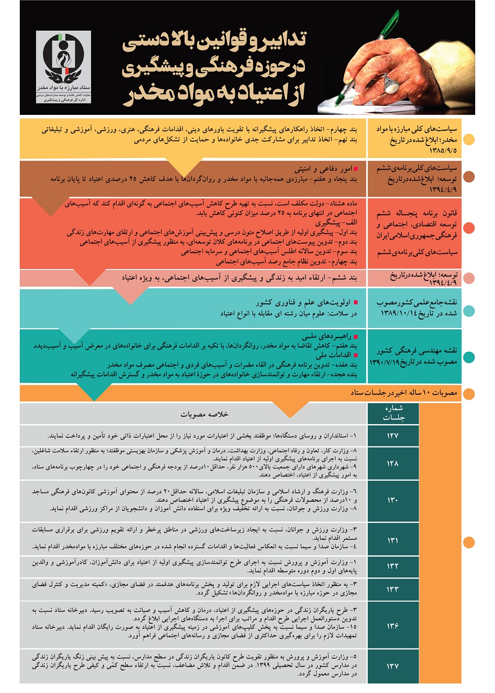 تدابیر و قوانین بالا دستی در حوزه فرهنگی و پیشگیری از اعتیاد به مواد مخدر