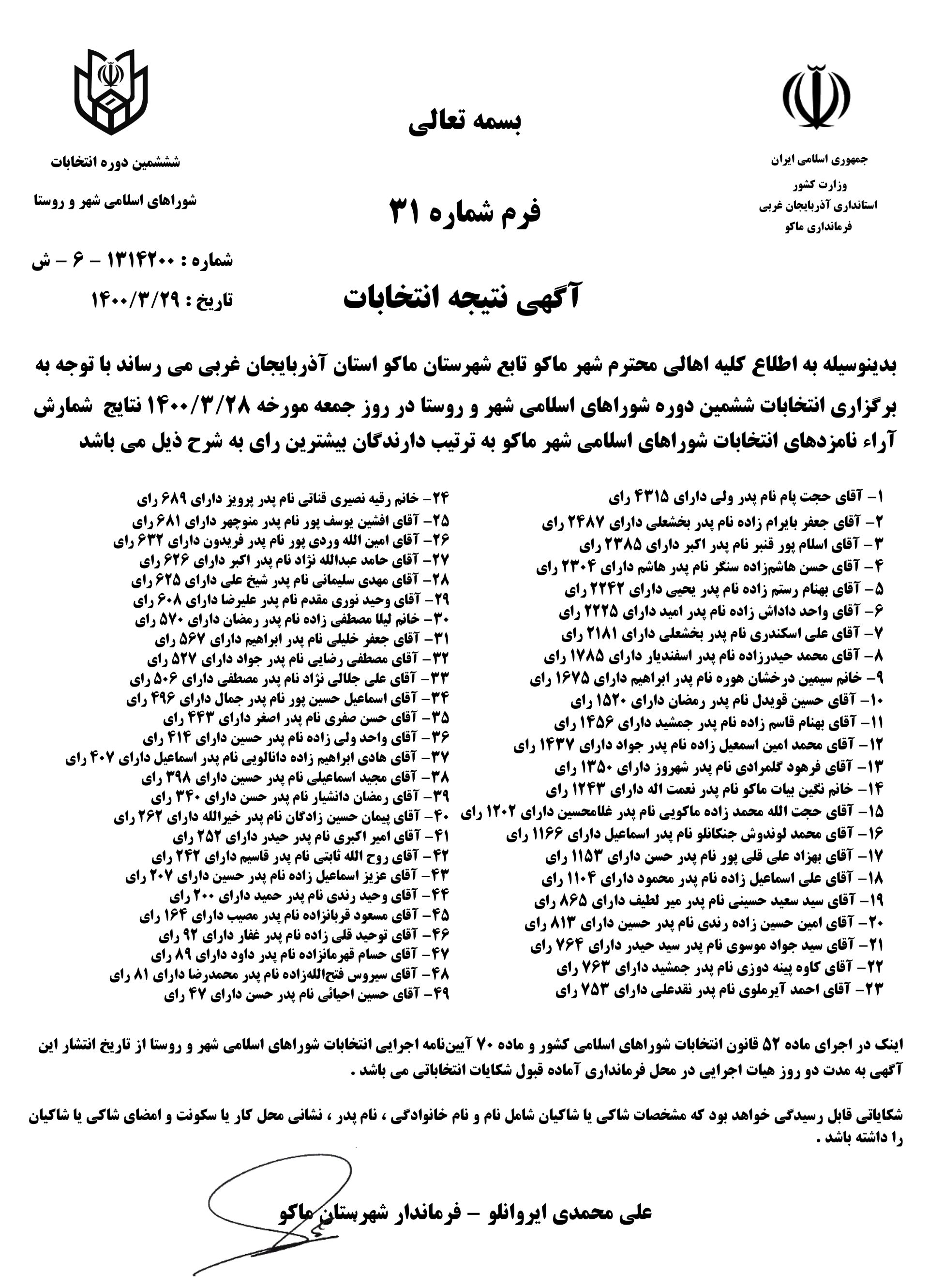 نتایج شمارش آراء نامزدهای انتخابات شورای اسلامی شهر ماکو