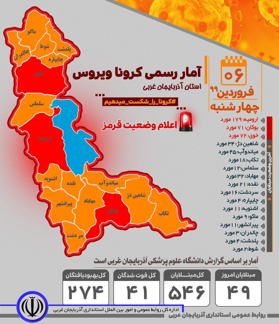 آخرین وضعیت بیماری کرونا ویروس در شهرستان ماکو - 6 فروردین 99