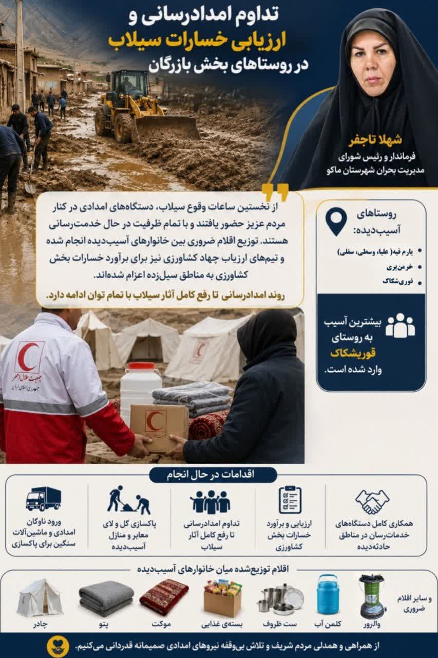 تداوم امدادرسانی و ارزیابی خسارات سیلاب در روستاهای بخش بازرگان