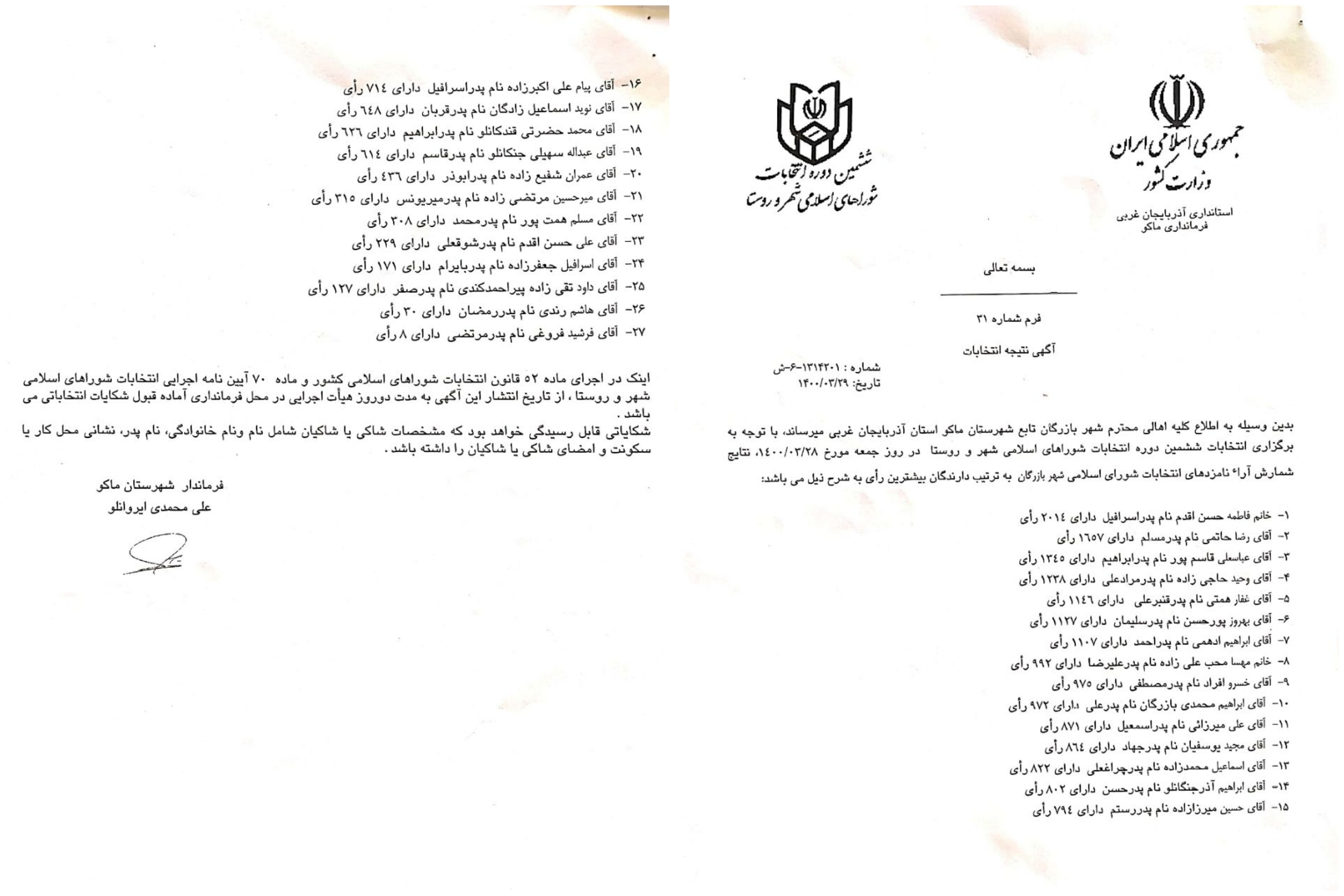 نتایج شمارش آراء نامزدهای انتخابات شورای اسلامی شهر بازرگان
